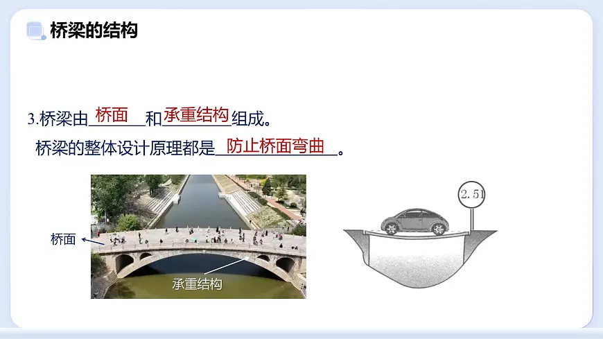 8.5 跨学科实践：桥—初中物理八年级上册 同步教学课件（教科版2024）第5页