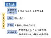 初中物理新人教版九年級全冊第十四章章末復習教學課件2025秋