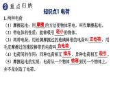 初中物理新人教版九年級全冊第十五章章末復(fù)習(xí)教學(xué)課件2025秋