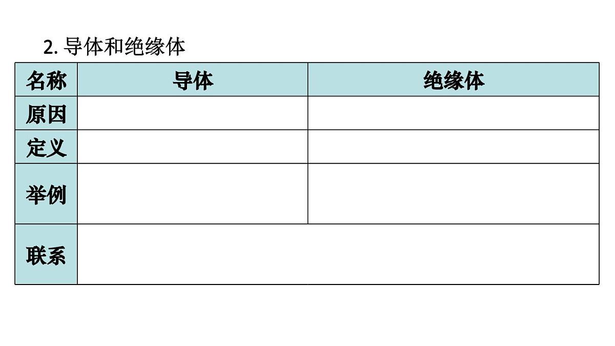 初中物理新人教版九年级全册第十五章章末复习教学课件2025秋第8页