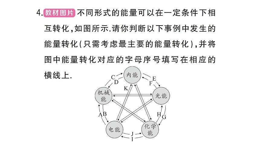 初中物理新人教版九年级全册第十四章第一节 能量的转化与守恒作业课件2025秋第5页