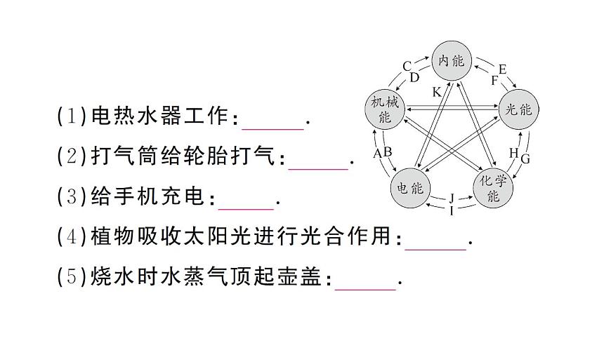 初中物理新人教版九年级全册第十四章第一节 能量的转化与守恒作业课件2025秋第6页