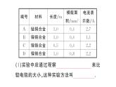 初中物理新人教版九年級全冊第十六章第三節(jié) 電阻作業(yè)課件2025秋