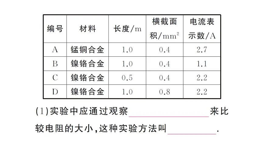 初中物理新人教版九年级全册第十六章第三节 电阻作业课件2025秋第5页