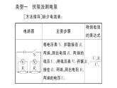 初中物理新人教版九年級全冊第十七章專題一0 特殊方法測電阻作業(yè)課件2025秋