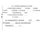 初中物理新人教版九年級(jí)全冊(cè)第十三章章末復(fù)習(xí)訓(xùn)練作業(yè)課件2025秋