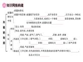 初中物理新人教版九年級全冊第十四章章末復習訓練作業(yè)課件2025秋