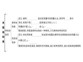 初中物理新人教版九年級全冊第十四章章末復習訓練作業(yè)課件2025秋