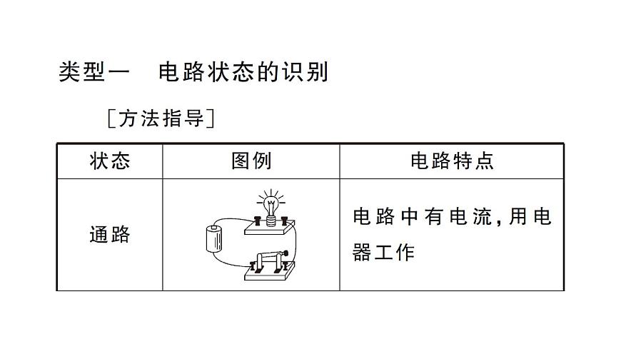 初中物理新人教版九年级全册第十五章专题三 电路的识别作业课件2025秋第2页