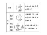 初中物理新人教版九年級全冊第十五章專題三 電路的識別作業(yè)課件2025秋