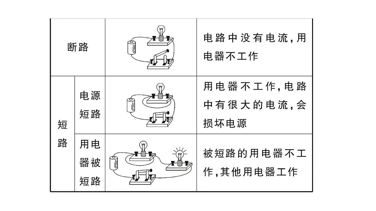 初中物理新人教版九年级全册第十五章专题三 电路的识别作业课件2025秋第3页