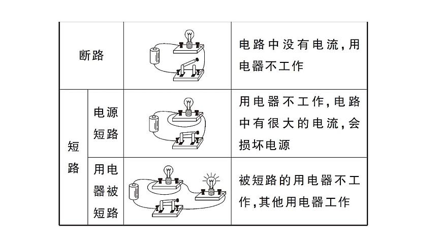 初中物理新人教版九年级全册第十五章专题三 电路的识别作业课件2025秋第3页