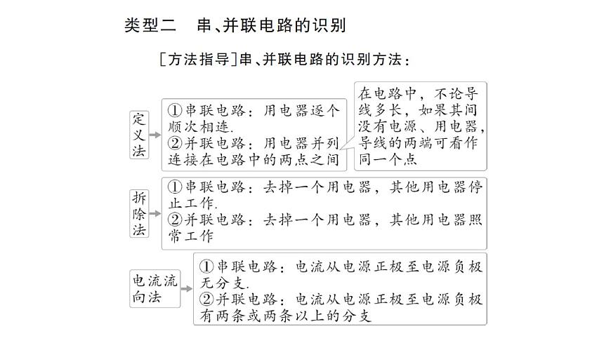 初中物理新人教版九年级全册第十五章专题三 电路的识别作业课件2025秋第8页