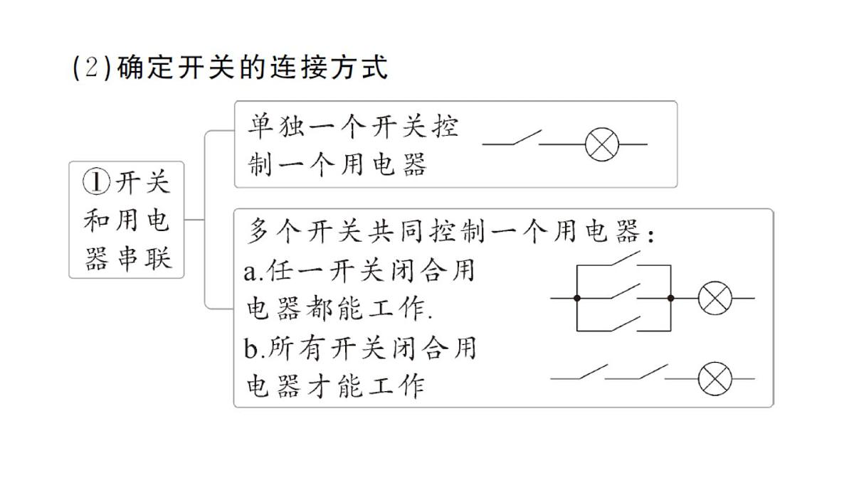 初中物理新人教版九年级全册第十五章专题四 电路的设计作业课件2025秋第3页