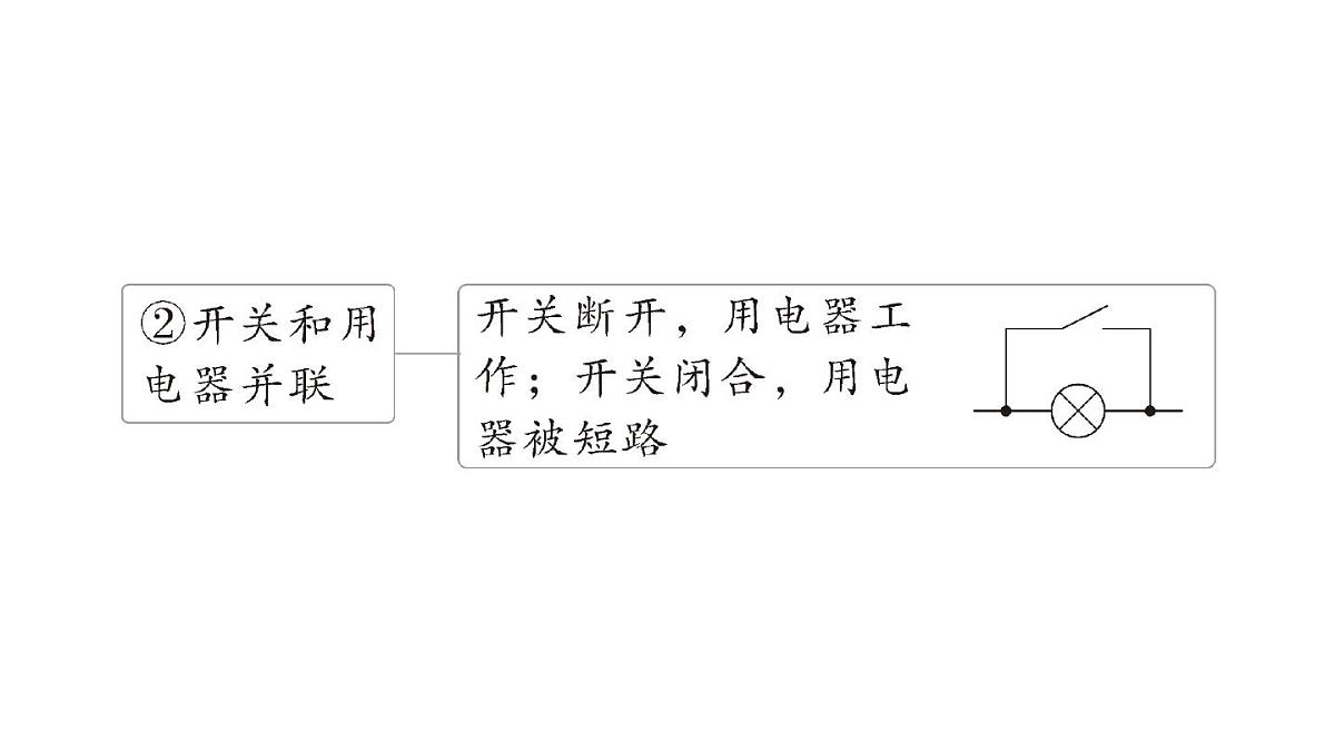 初中物理新人教版九年级全册第十五章专题四 电路的设计作业课件2025秋第4页