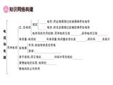 初中物理新人教版九年級全冊第十五章章末復(fù)習(xí)訓(xùn)練作業(yè)課件2025秋