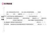 初中物理新人教版九年級全冊第十六章章末復習訓練作業(yè)課件2025秋