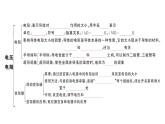 初中物理新人教版九年級全冊第十六章章末復習訓練作業(yè)課件2025秋