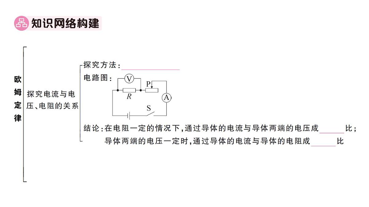 初中物理新人教版九年级全册第十七章章末复习训练作业课件2025秋第2页