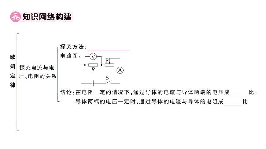 初中物理新人教版九年级全册第十七章章末复习训练作业课件2025秋第2页