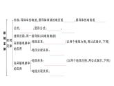 初中物理新人教版九年級全冊第十七章章末復(fù)習(xí)訓(xùn)練作業(yè)課件2025秋