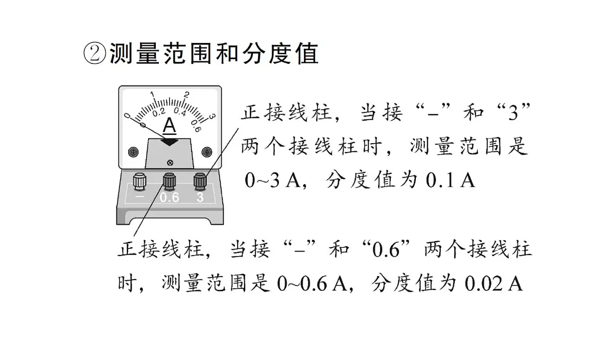 初中物理新人教版九年级全册第十五章第四节 电流的测量课堂作业课件2025秋第4页