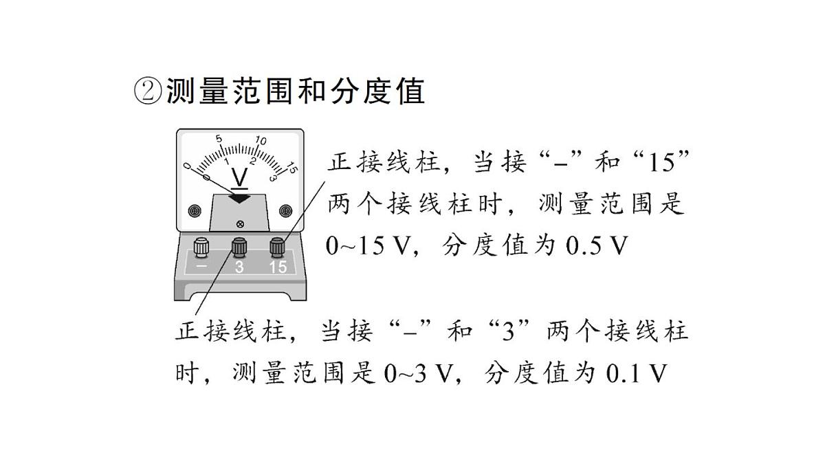 初中物理新人教版九年级全册第十六章第一节 电压课堂作业课件2025秋第4页