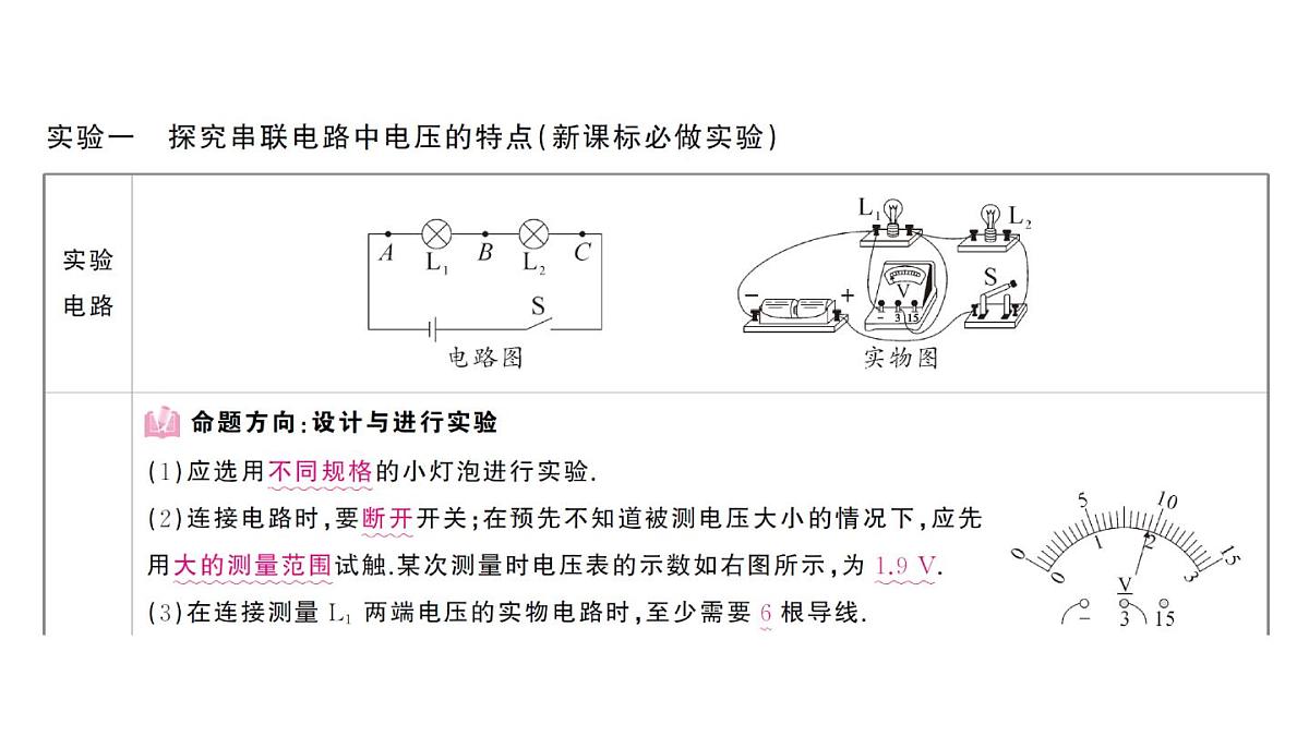 初中物理新人教版九年级全册第十六章实验考点高分突破（理解读记）课堂作业课件2025秋第2页