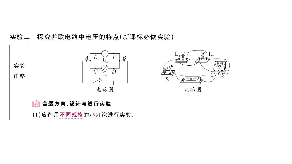 初中物理新人教版九年级全册第十六章实验考点高分突破（理解读记）课堂作业课件2025秋第6页