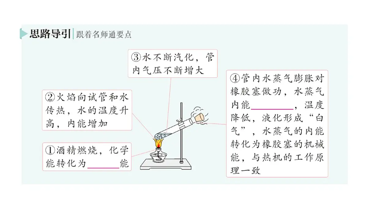 初中物理新人教版九年级全册第十四章第二节 热机作业课件（2025秋季）第3页