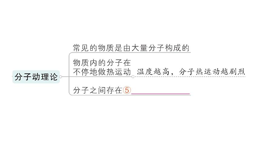初中物理新人教版九年级全册第十三章章末复习提升作业课件（2025秋季）第4页