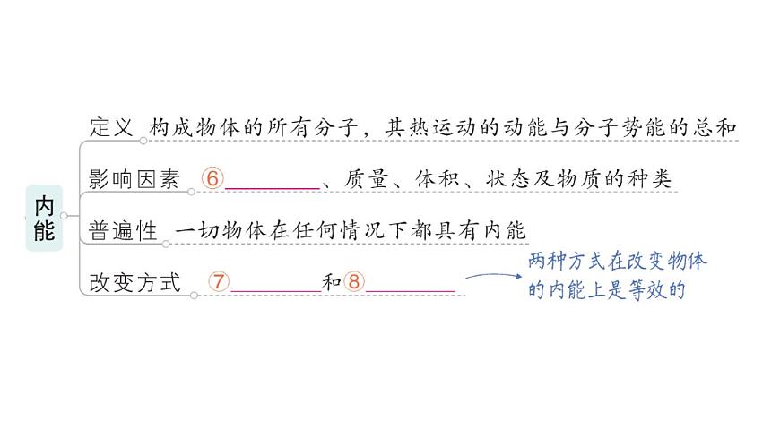 初中物理新人教版九年级全册第十三章章末复习提升作业课件（2025秋季）第5页