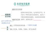 初中物理新人教版九年級全冊第十四章章末復習提升作業(yè)課件（2025秋季）