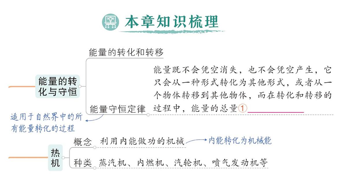 初中物理新人教版九年级全册第十四章章末复习提升作业课件（2025秋季）第2页