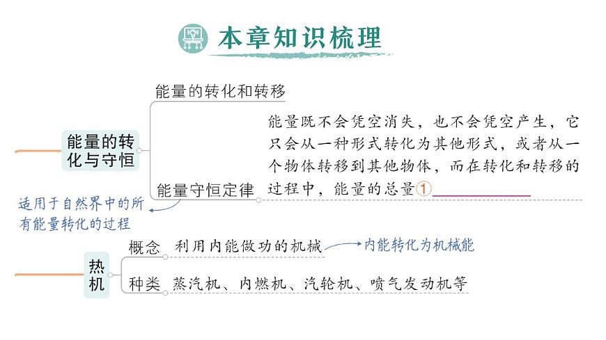 初中物理新人教版九年级全册第十四章章末复习提升作业课件（2025秋季）第2页