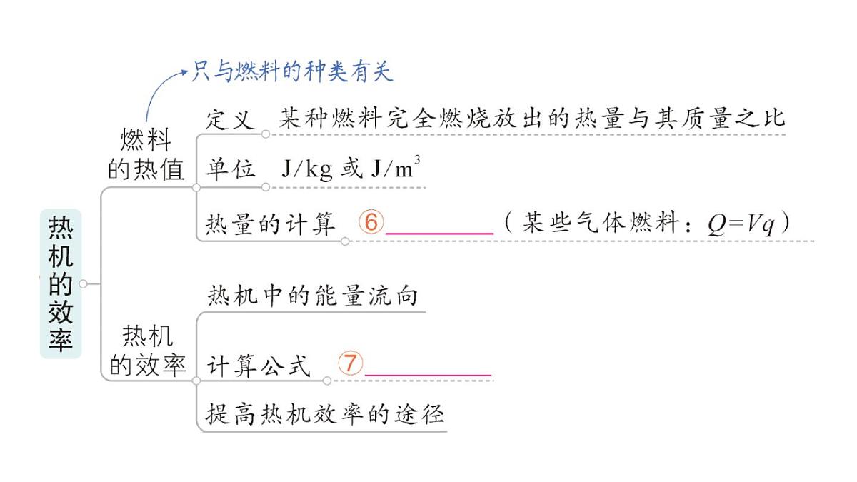 初中物理新人教版九年级全册第十四章章末复习提升作业课件（2025秋季）第4页