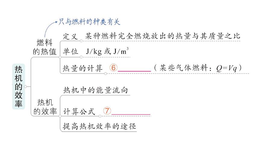 初中物理新人教版九年级全册第十四章章末复习提升作业课件（2025秋季）第4页