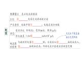 初中物理新人教版九年級(jí)全冊(cè)第十五章章末復(fù)習(xí)提升作業(yè)課件（2025秋季）