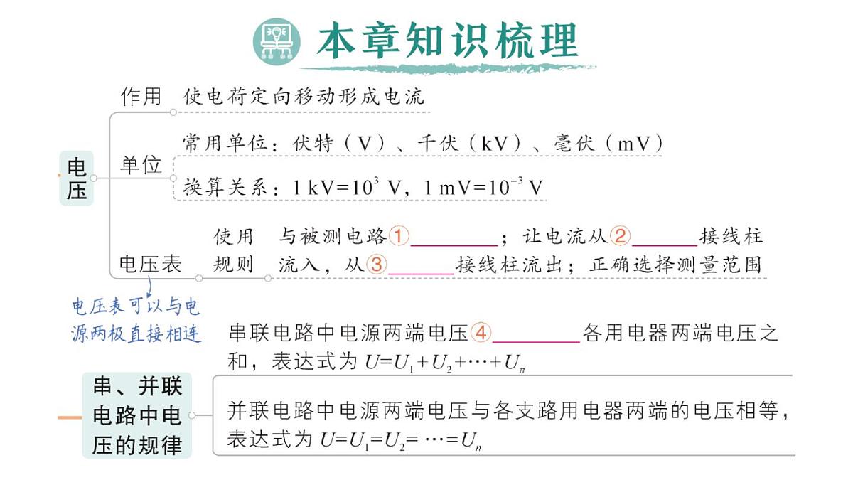 初中物理新人教版九年级全册第十六章章末复习提升作业课件（2025秋季）第2页