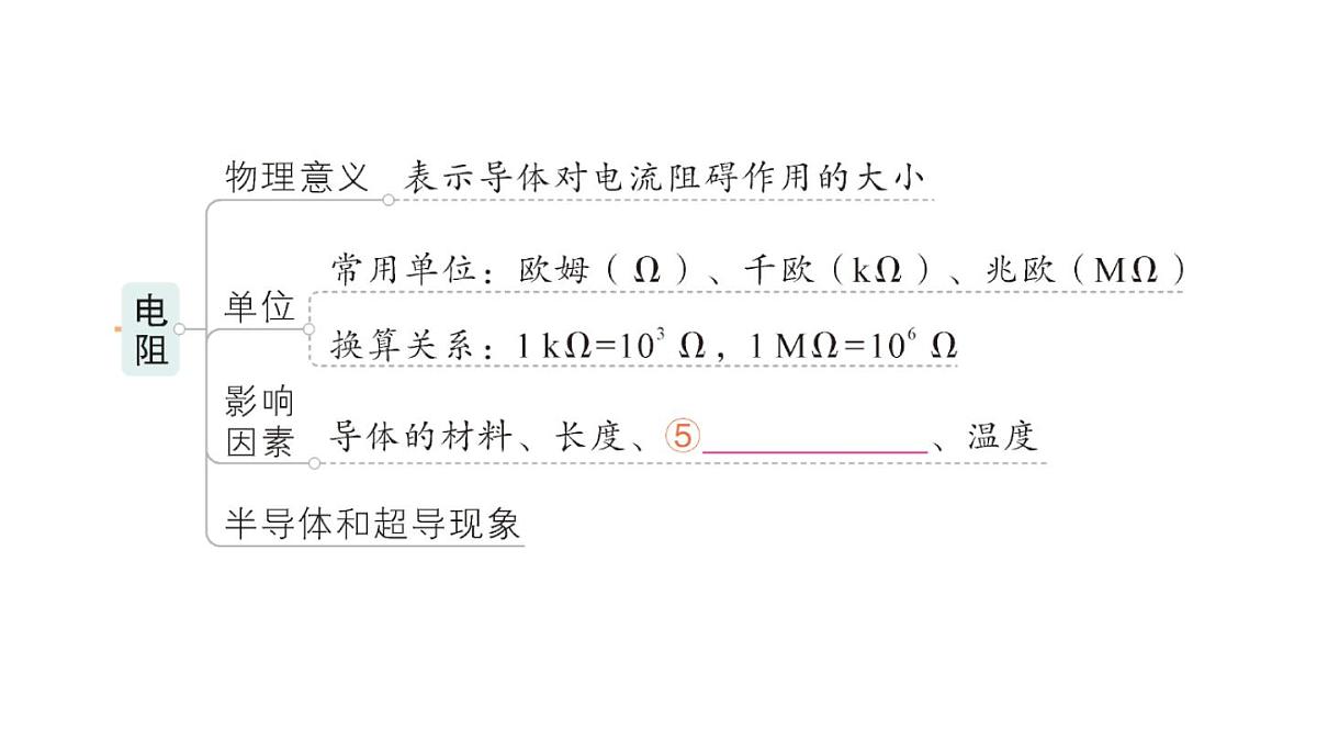 初中物理新人教版九年级全册第十六章章末复习提升作业课件（2025秋季）第3页