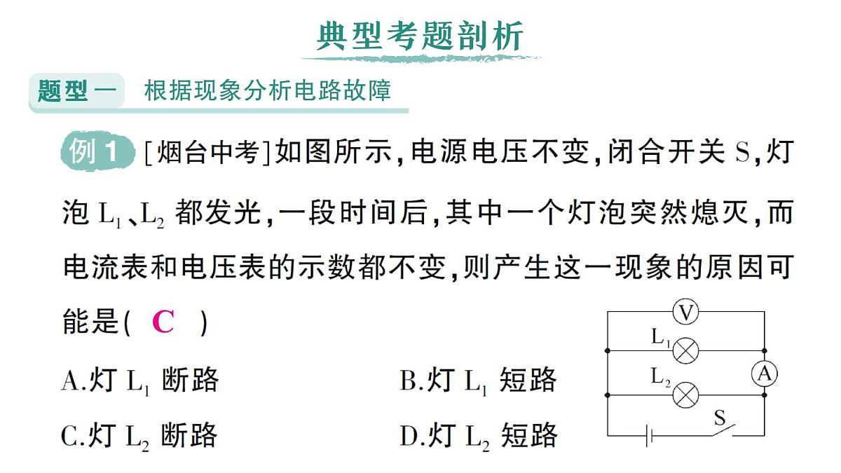 初中物理新人教版九年级全册第十七章专题二 电路故障分析作业课件（2025秋季）第2页