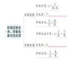 初中物理新人教版九年級全冊第十七章章末復(fù)習(xí)提升作業(yè)課件（2025秋季）