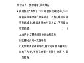 初中物理新滬科版九年級(jí)全冊(cè)第十三章第五節(jié) 跨學(xué)科：全球變暖與水資源危機(jī)作業(yè)課件2025秋