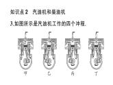 初中物理新滬科版九年級全冊第十四章第三節(jié) 熱機作業(yè)課件2025秋