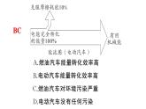 初中物理新滬科版九年級全冊第十四章實踐 調(diào)研我國新能源汽車的發(fā)展作業(yè)課件2025秋