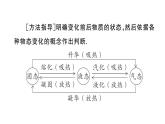 初中物理新滬科版九年級全冊第十三章專題一 物態(tài)變化的判斷)作業(yè)課件2025秋