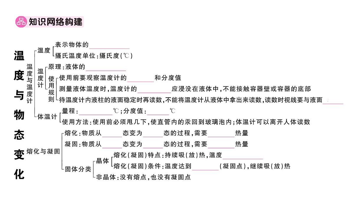 初中物理新沪科版九年级全册第十三章章末复习训练作业课件2025秋第2页