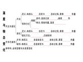 初中物理新滬科版九年級全冊第十三章章末復習訓練作業(yè)課件2025秋