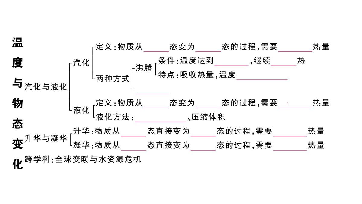 初中物理新沪科版九年级全册第十三章章末复习训练作业课件2025秋第3页