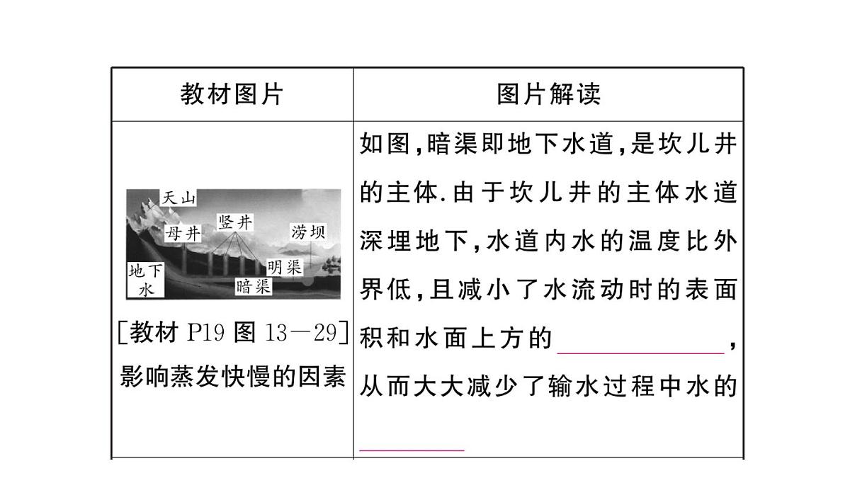 初中物理新沪科版九年级全册第十三章章末复习训练作业课件2025秋第6页